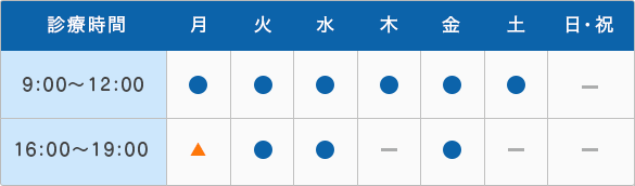 診療時間